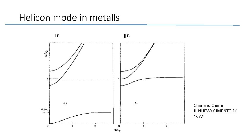 Helicon mode in metalls ḻB ǁB Chiu and Quinn IL NUEVO CIMENTO 10 1972