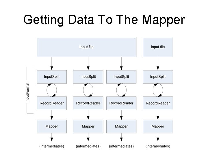 Getting Data To The Mapper 