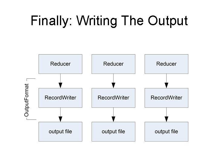 Finally: Writing The Output 