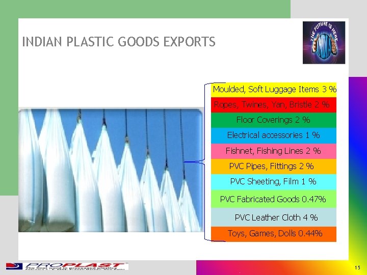 INDIAN PLASTIC GOODS EXPORTS Moulded, Soft Luggage Items 3 % Ropes, Twines, Yan, Bristle