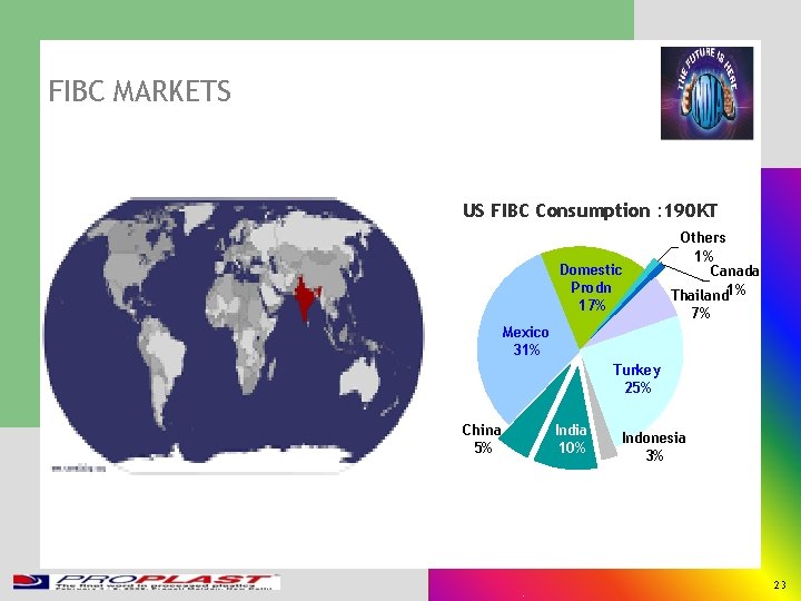 FIBC MARKETS US FIBC Consumption : 190 KT Domestic Prodn 17% Others 1% Canada