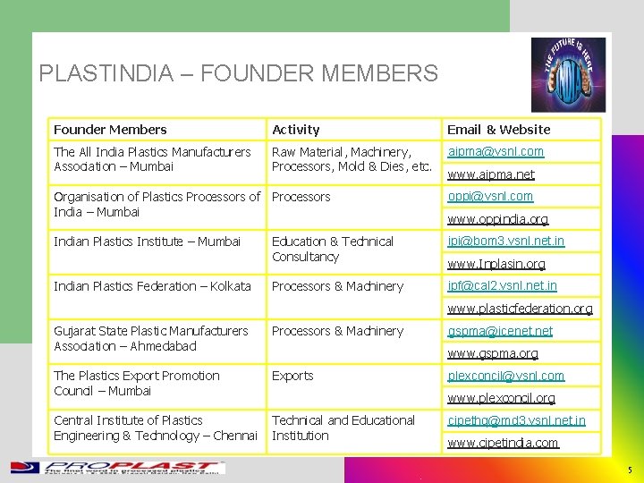 PLASTINDIA – FOUNDER MEMBERS Founder Members Activity Email & Website The All India Plastics