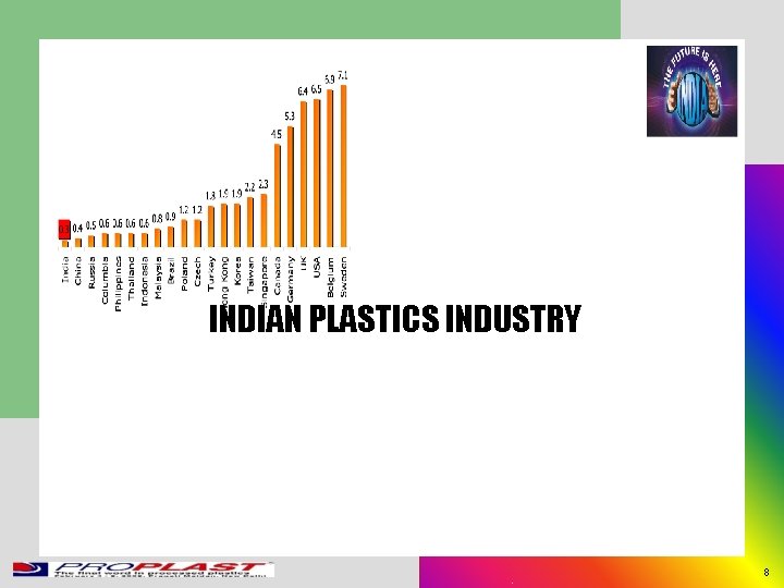 INDIAN PLASTICS INDUSTRY 8 