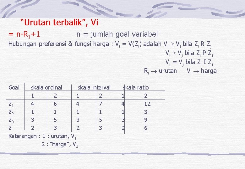 “Urutan terbalik”, Vi = n-R 1+1 n = jumlah goal variabel Hubungan preferensi &
