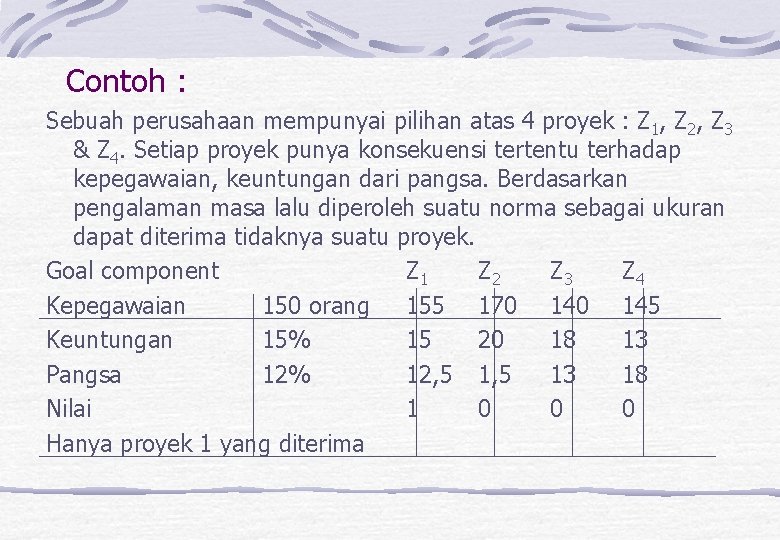 Contoh : Sebuah perusahaan mempunyai pilihan atas 4 proyek : Z 1, Z 2,