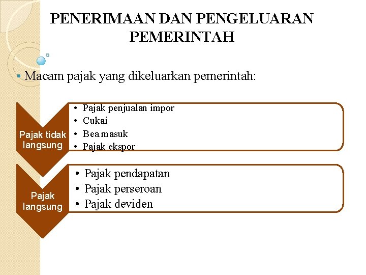 PENERIMAAN DAN PENGELUARAN PEMERINTAH § Macam pajak yang dikeluarkan pemerintah: • • Pajak tidak