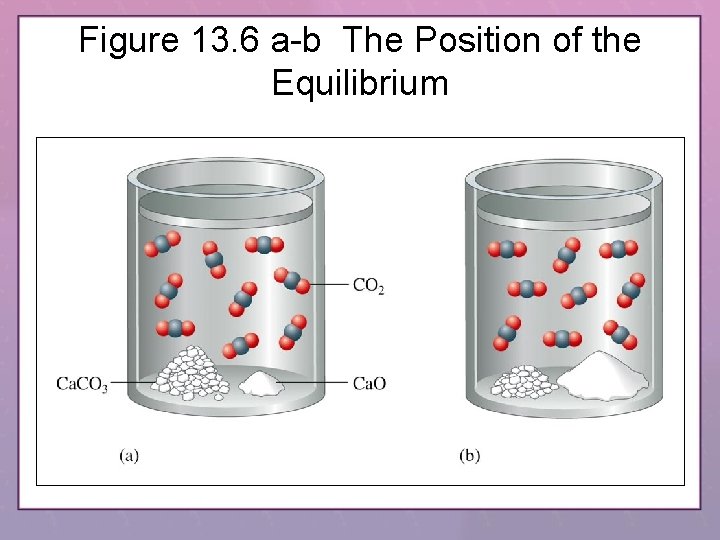 Figure 13. 6 a-b The Position of the Equilibrium 