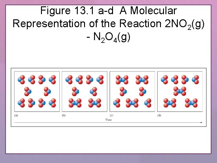 Figure 13. 1 a-d A Molecular Representation of the Reaction 2 NO 2(g) -
