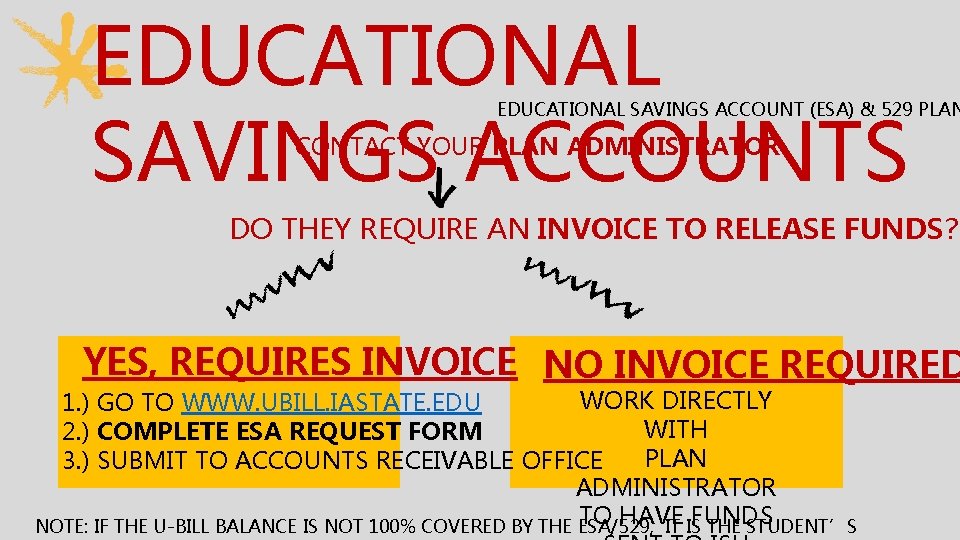 EDUCATIONAL SAVINGS ACCOUNTS EDUCATIONAL SAVINGS ACCOUNT (ESA) & 529 PLAN CONTACT YOUR PLAN ADMINISTRATOR