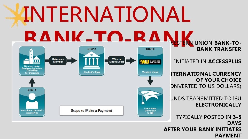 INTERNATIONAL BANK-TO-BANK WESTERN UNION BANK-TOBANK TRANSFER INITIATED IN ACCESSPLUS INTERNATIONAL CURRENCY OF YOUR CHOICE