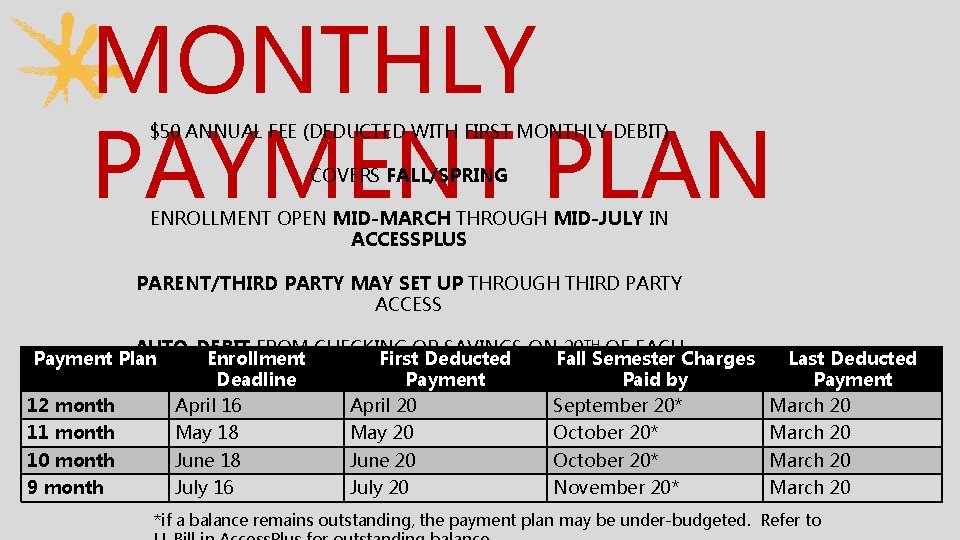 MONTHLY PAYMENT PLAN $50 ANNUAL FEE (DEDUCTED WITH FIRST MONTHLY DEBIT) COVERS FALL/SPRING ENROLLMENT