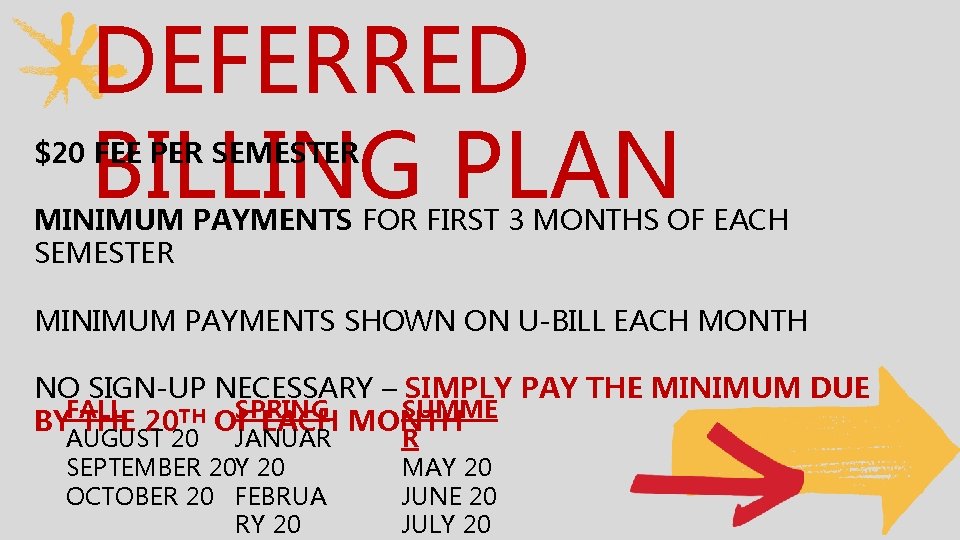 DEFERRED BILLING PLAN $20 FEE PER SEMESTER MINIMUM PAYMENTS FOR FIRST 3 MONTHS OF