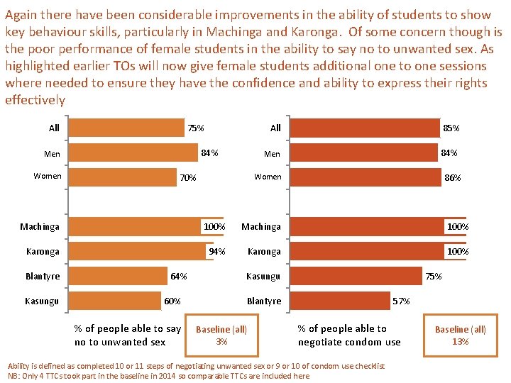 Again there have been considerable improvements in the ability of students to show key