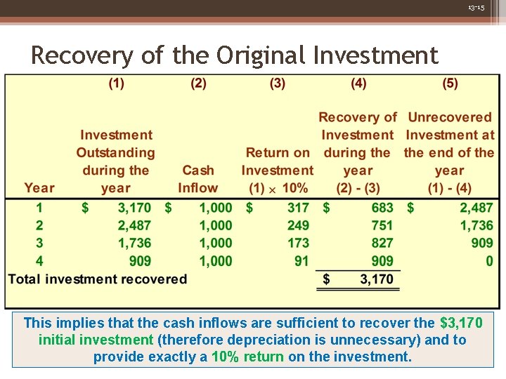 13 -15 Recovery of the Original Investment This implies that the cash inflows are