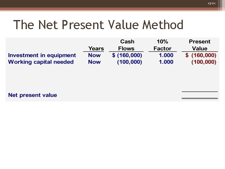 13 -21 The Net Present Value Method 