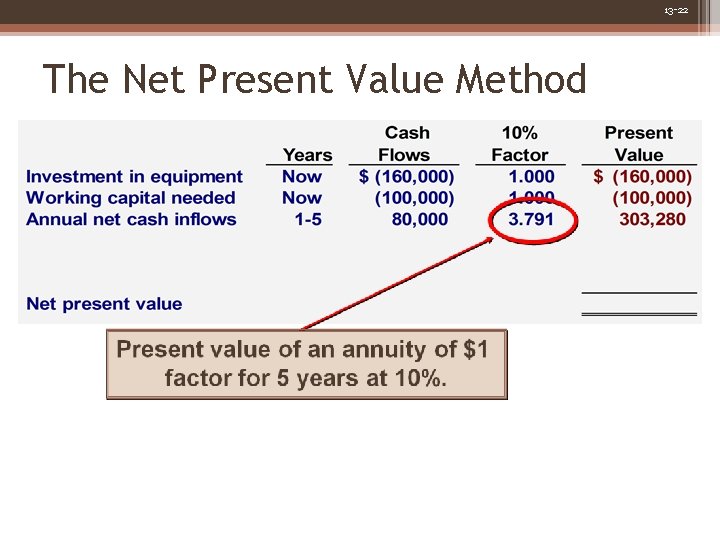 13 -22 The Net Present Value Method 