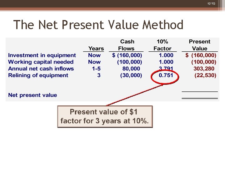 13 -23 The Net Present Value Method 