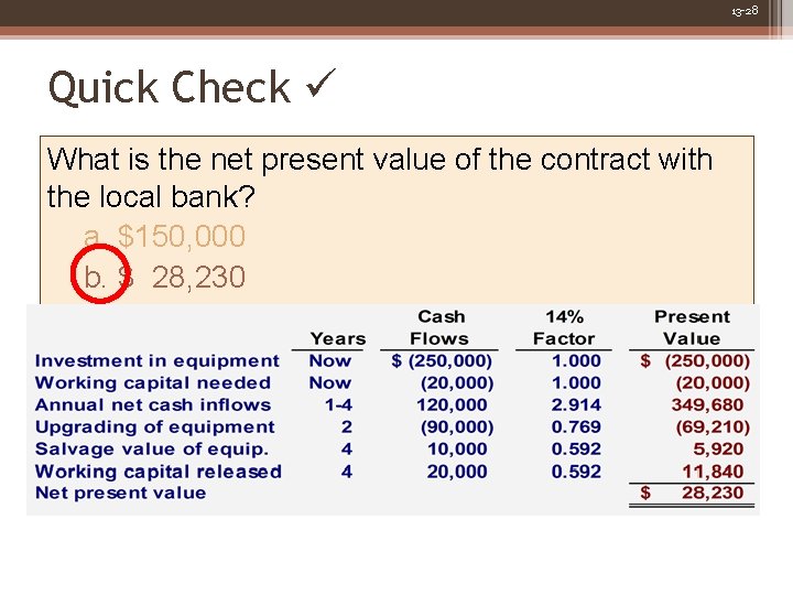 13 -28 Quick Check What is the net present value of the contract with