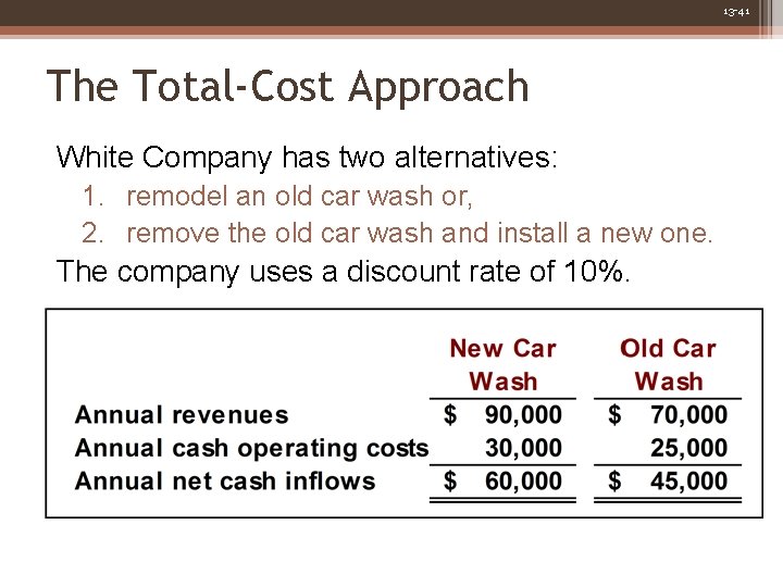 13 -41 The Total-Cost Approach White Company has two alternatives: 1. remodel an old