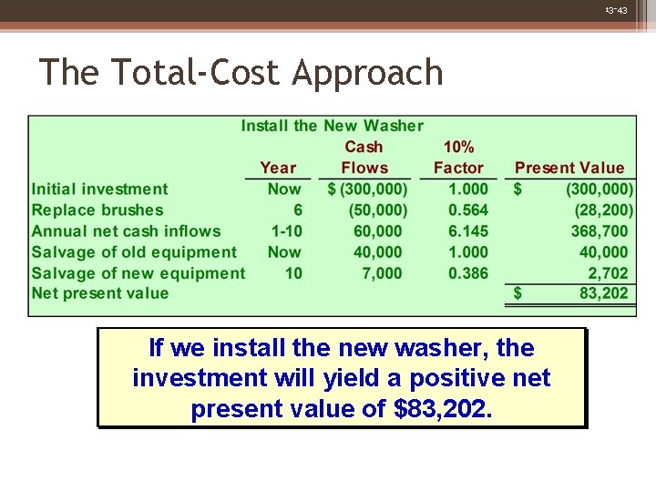 13 -43 The Total-Cost Approach If we install the new washer, the investment will