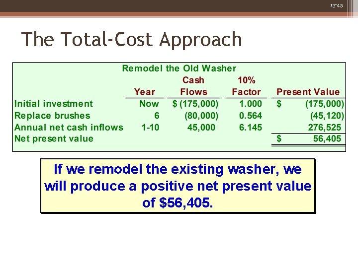 13 -45 The Total-Cost Approach If we remodel the existing washer, we will produce