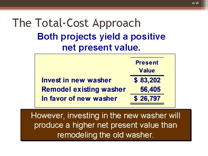 13 -46 The Total-Cost Approach Both projects yield a positive net present value. However,