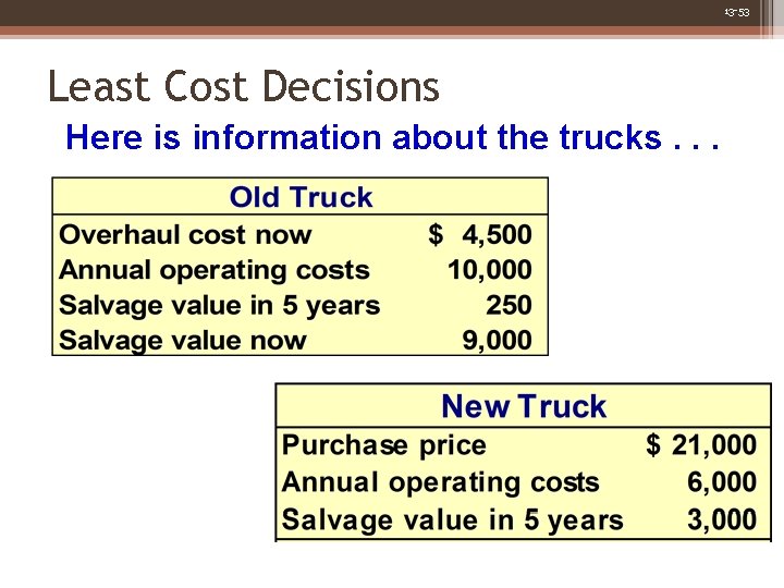 13 -53 Least Cost Decisions Here is information about the trucks. . . 