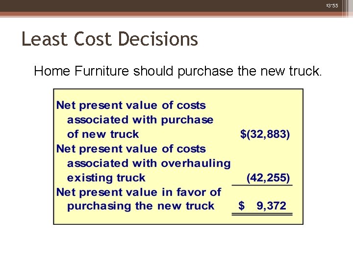 13 -55 Least Cost Decisions Home Furniture should purchase the new truck. 