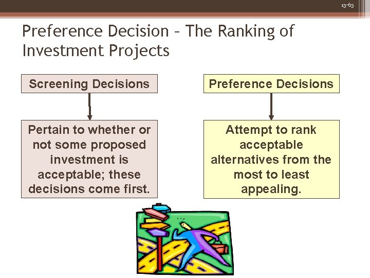 13 -63 Preference Decision – The Ranking of Investment Projects Screening Decisions Preference Decisions