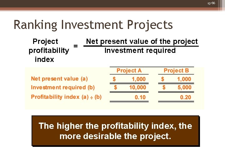 13 -66 Ranking Investment Projects Project = profitability index Net present value of the