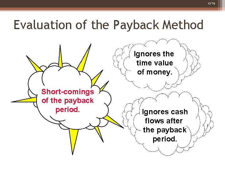 13 -74 Evaluation of the Payback Method Ignores the time value of money. Short-comings
