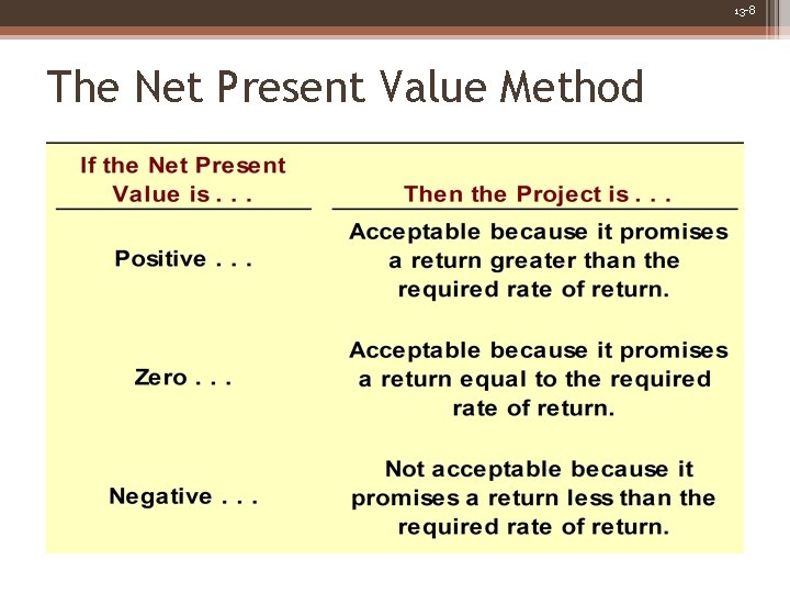 13 -8 The Net Present Value Method 