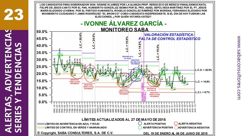 www. sabaconsultores. com ALERTAS, ADVERTENCIAS, SERIES Y TENDENCIAS 23 
