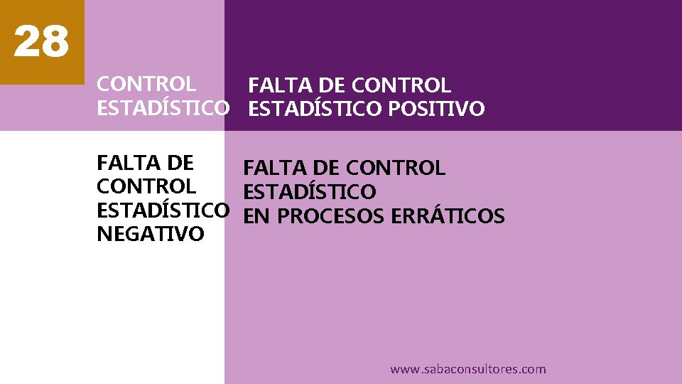 28 CONTROL FALTA DE CONTROL ESTADÍSTICO POSITIVO FALTA DE CONTROL ESTADÍSTICO EN PROCESOS ERRÁTICOS