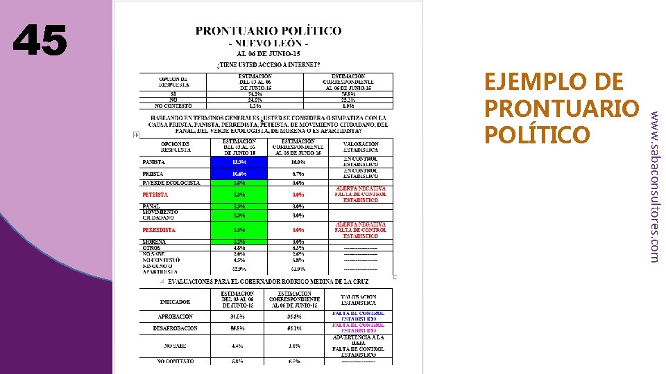 45 www. sabaconsultores. com EJEMPLO DE PRONTUARIO POLÍTICO 