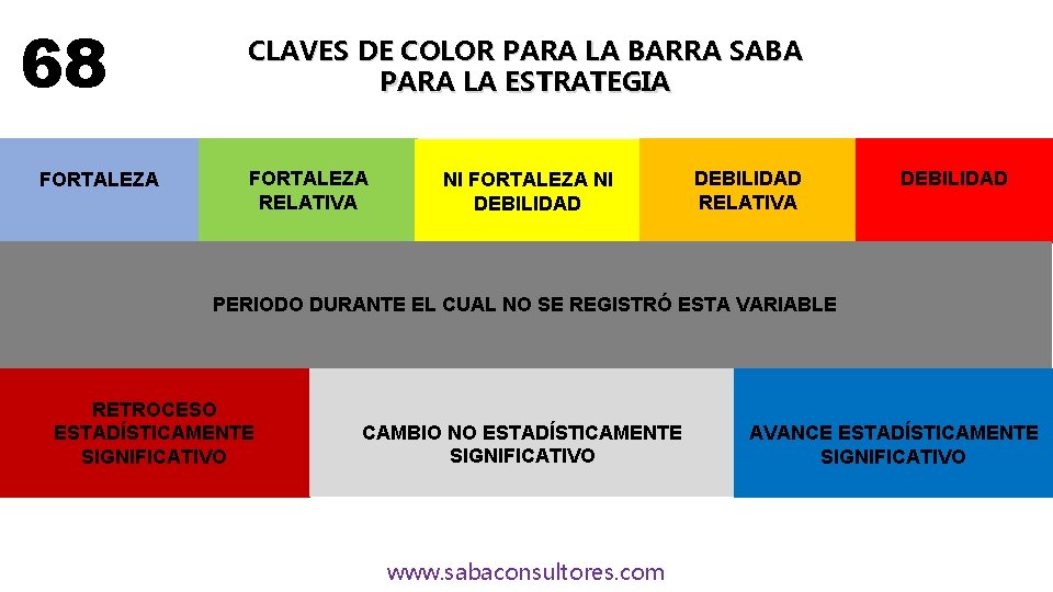 68 FORTALEZA CLAVES DE COLOR PARA LA BARRA SABA PARA LA ESTRATEGIA FORTALEZA RELATIVA