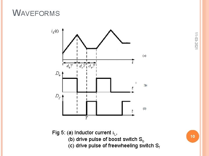 WAVEFORMS 11 -03 -2021 Fig 5: (a) Inductor current i. L, (b) drive pulse