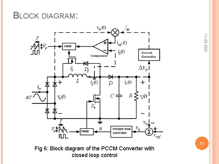 BLOCK DIAGRAM: 11 -03 -2021 Fig 6: Block diagram of the PCCM Converter with