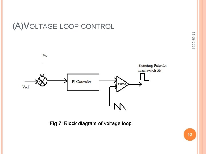 (A)VOLTAGE LOOP CONTROL 11 -03 -2021 Fig 7: Block diagram of voltage loop 12