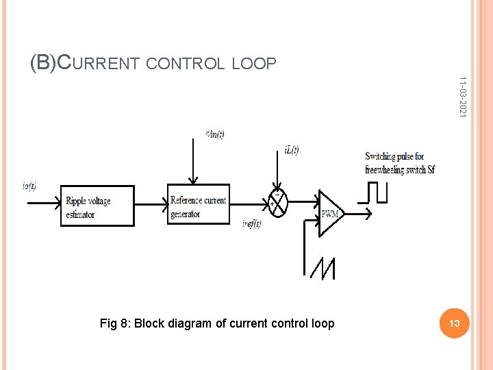 (B)CURRENT CONTROL LOOP 11 -03 -2021 Fig 8: Block diagram of current control loop