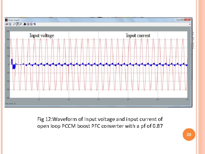 11 -03 -2021 Fig 12: Waveform of Input voltage and input current of open