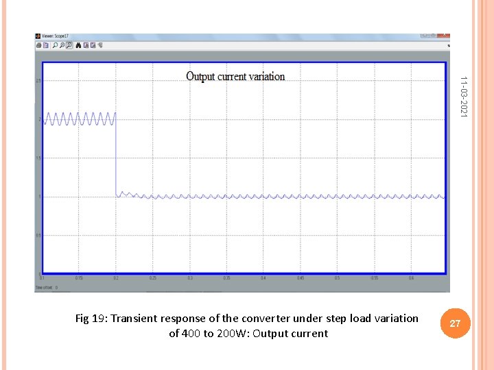 11 -03 -2021 Fig 19: Transient response of the converter under step load variation