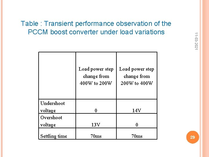 Load power step change from 400 W to 200 W Load power step change