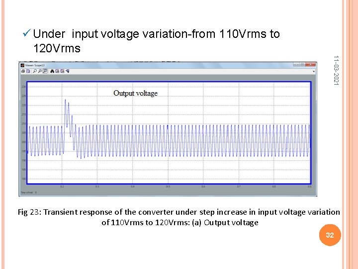  Under input voltage variation-from 110 Vrms to 120 Vrms 11 -03 -2021 Fig