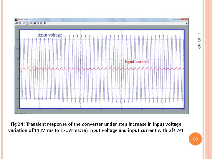 11 -03 -2021 Fig 24: Transient response of the converter under step increase in