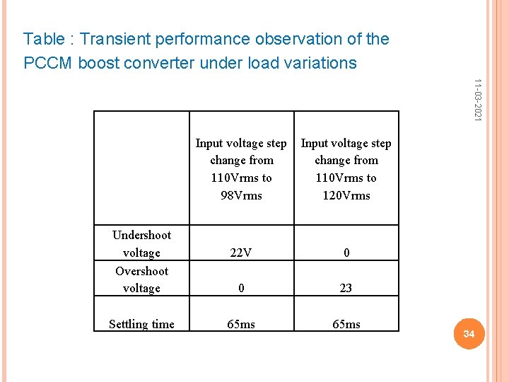 Table : Transient performance observation of the PCCM boost converter under load variations 11