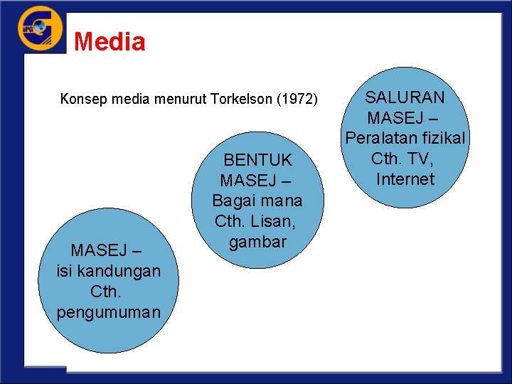 Media Konsep media menurut Torkelson (1972) MASEJ – isi kandungan Cth. pengumuman BENTUK MASEJ