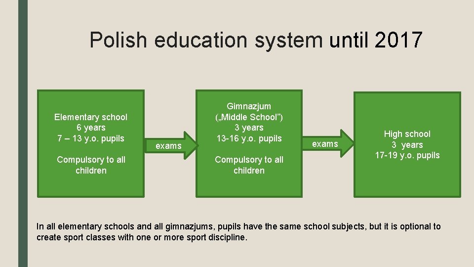Polish education system until 2017 Elementary school 6 years 7 – 13 y. o.