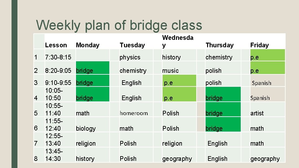 Weekly plan of bridge class Lesson Monday Wednesda y Thursday Tuesday Friday physics history