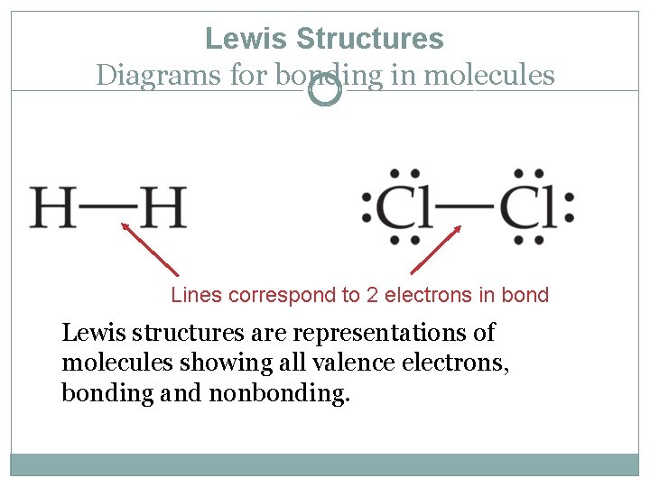 Lewis Structures Diagrams for bonding in molecules Lines correspond to 2 electrons in bond